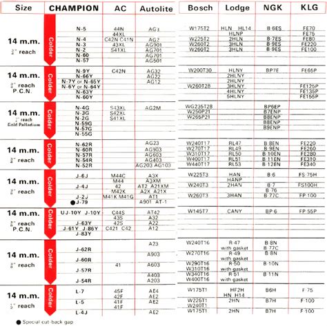 champion spark plug metal box|champion spark plug chart for small engine.